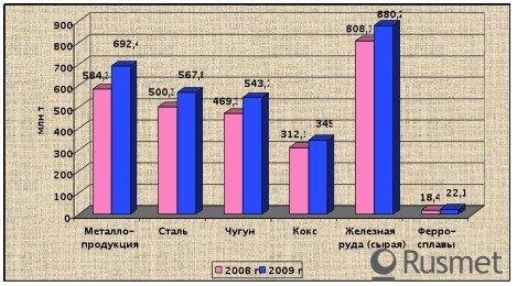 Черная металлургия Китая в 2009 г. 