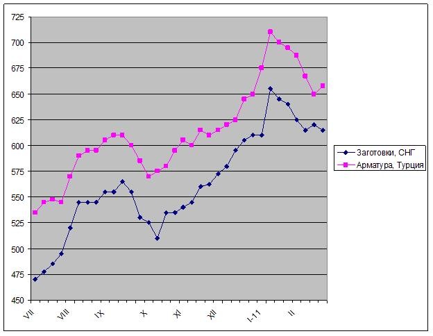 Еще ничего не потеряно. 