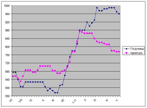 Конец американской мечты. 