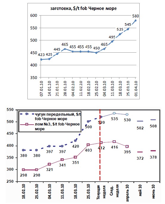 Обзор рынка металлопроката от металлоторговой компании 