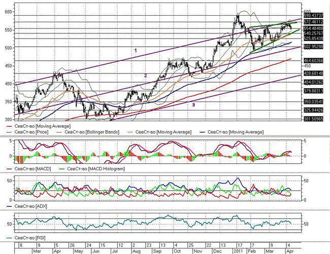 Северсталь: локальная слабость, - Елена Кожухова, компания 