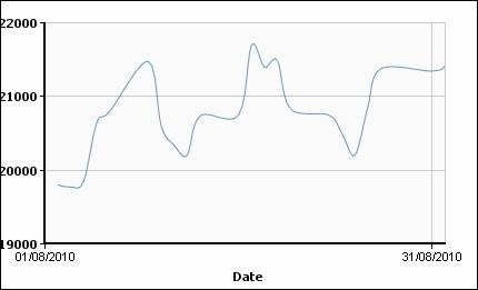 Цветмет в августе: стабильная нестабильность. 