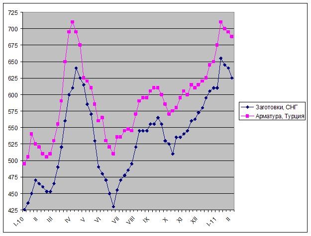 Казнь египетская. 