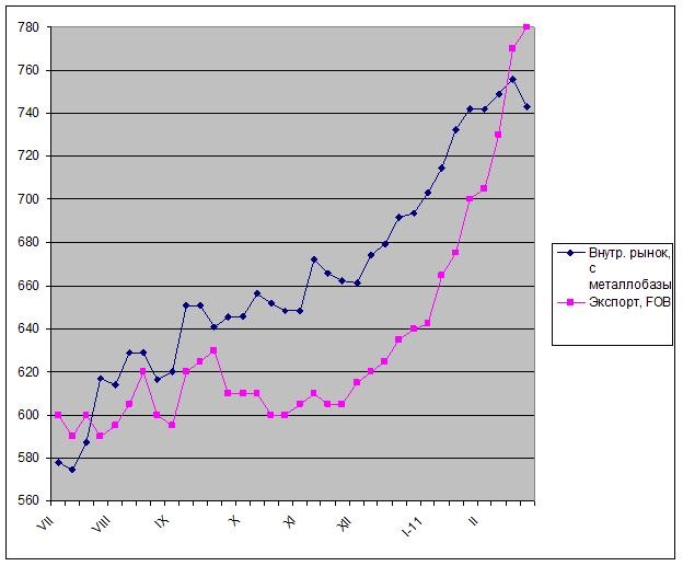 Поддержание равновесия. 