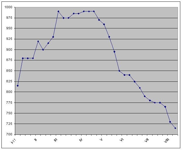 Как прекратить падение? 'Русмет'. 15 августа 2011
